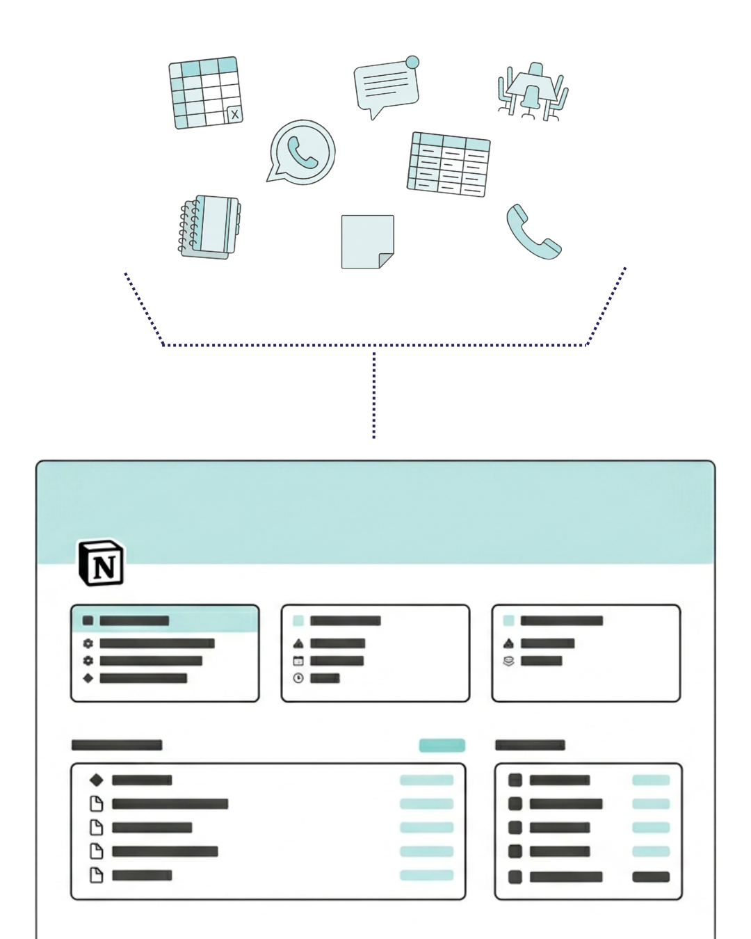 Tus herramientas dispersas — WhatsApp, Excel, reuniones — reunidas y ordenadas en un único sistema en Notion